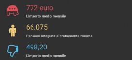 Pensionati domani (19/05) in piazza a Roma “a testa alta”: dall’Umbria 15 pullman