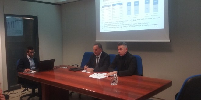 L’allarme della Cna: “Negli ultimi dieci anni l’Umbria ha perso il 14,6% del Pil”